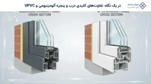 در یک نگاه: تفاوت‌های کلیدی درب و پنجره آلومینیومی و UPVC