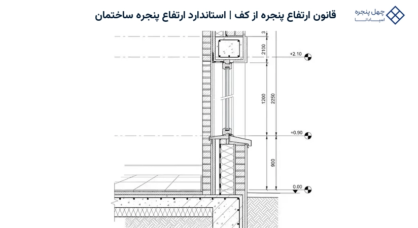 قانون ارتفاع پنجره از کف | استاندارد ارتفاع پنجره ساختمان